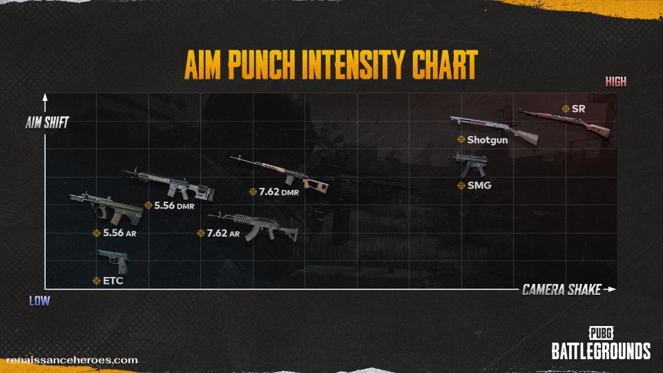 ดาเมจอาวุธ เมื่อยิงโดนเกราะระดับต่างๆ ในเกม PUBG